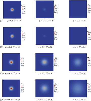 Numerical Solutions for Time-Fractional Cancer Invasion System With Nonlocal Diffusion